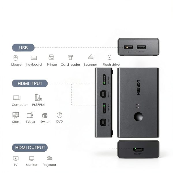 UGREEN HDMI 2-Port KVM Switch 4K@60Hz with 4 USB Ports for Dual PC-8