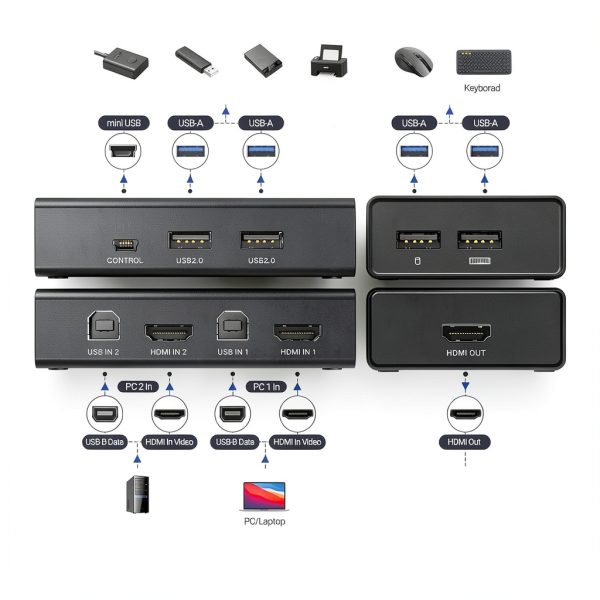 UGREEN HDMI 2-Port KVM Switch 4K@60Hz with 4 USB Ports for Dual PC-1