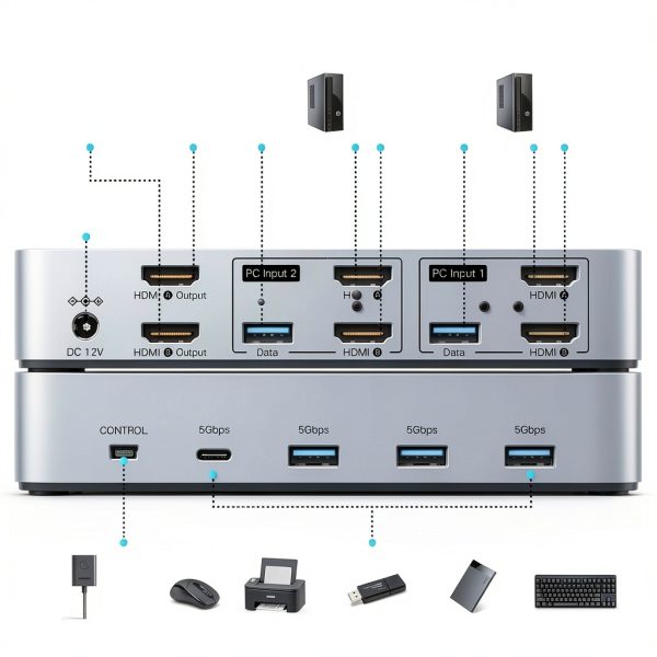HDMI KVM Switch 2 Computers 2 Monitors UGREEN Dual HDMI 4K@60Hz-2