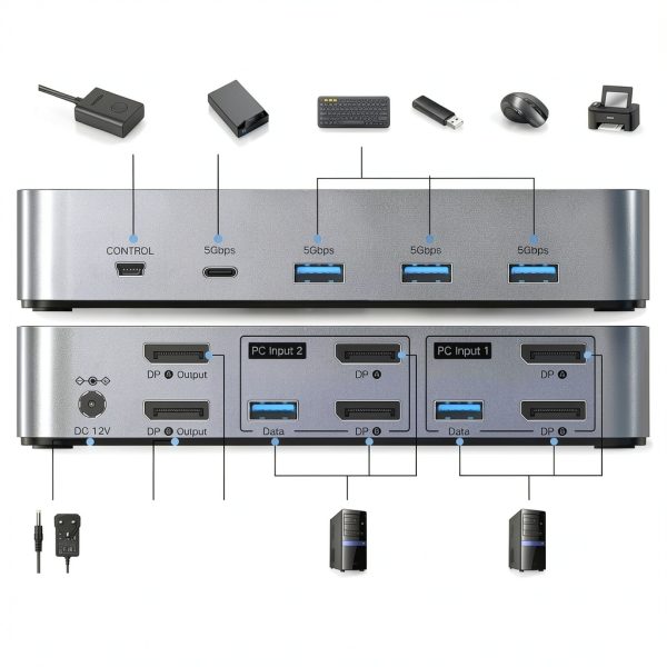 DisplayPort KVM Switch 2-Computer 2-Monitor UGREEN 55851 Multi-2